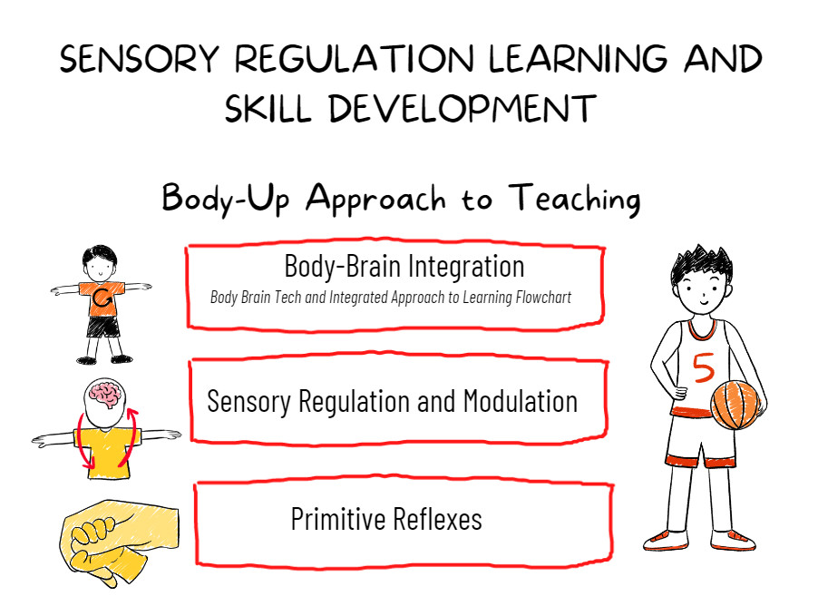 Children Moving to BodyBrainTech.com