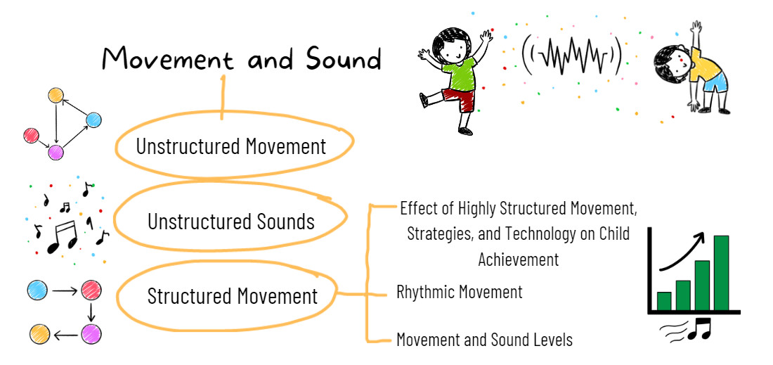 Movement and Sound